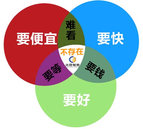 點(diǎn)光源廠家