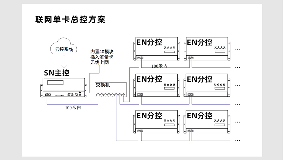 SN410控制器詳情頁_05 SN410控制器詳情頁_05