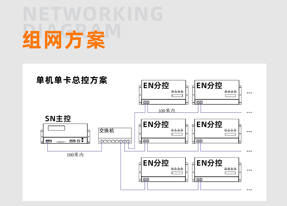 SN510控制器詳情頁(yè)_03 SN510控制器詳情頁(yè)_03