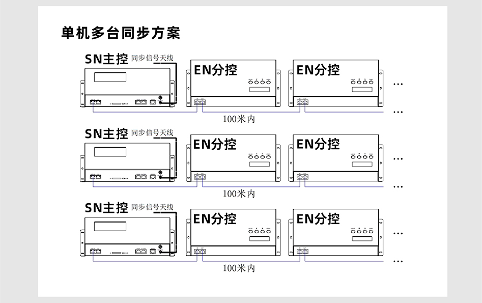 SN510控制器詳情頁(yè)_04 SN510控制器詳情頁(yè)_04