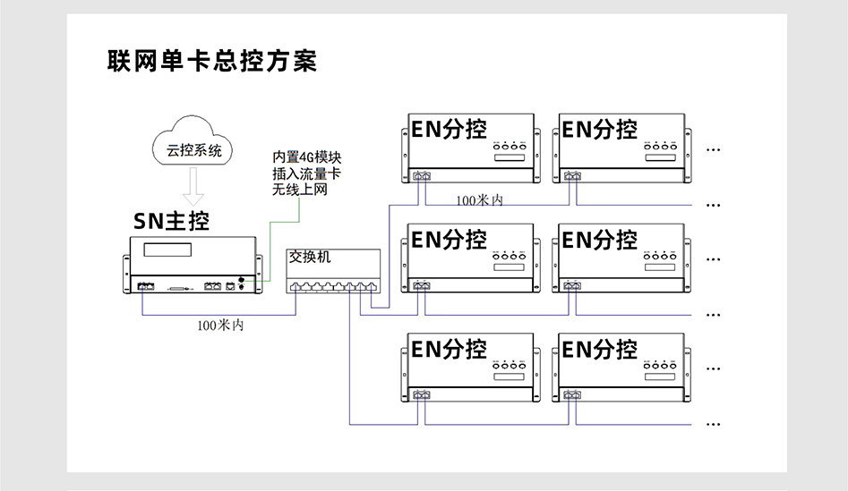 SN510控制器詳情頁(yè)_05 SN510控制器詳情頁(yè)_05