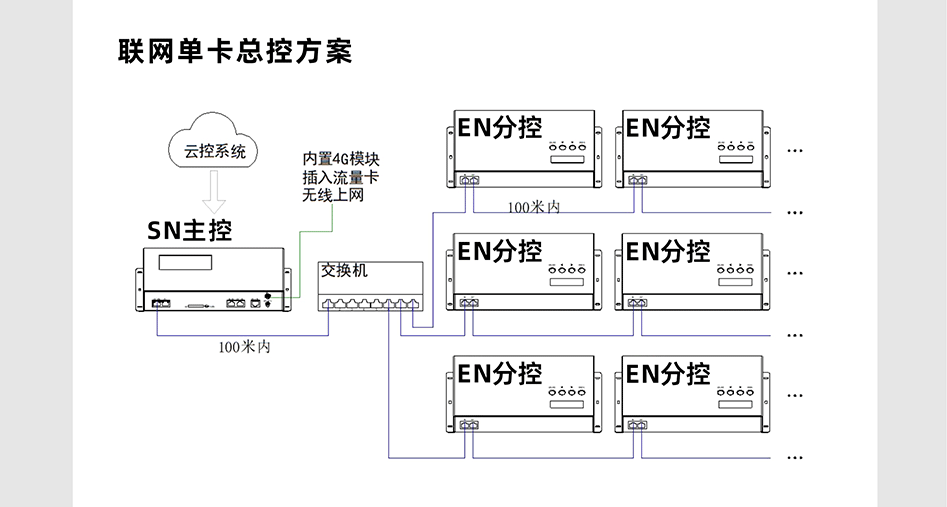EN508控制器詳情頁(yè)_05 EN508控制器詳情頁(yè)_05